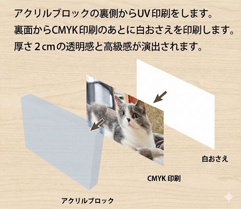 白おさえの役割