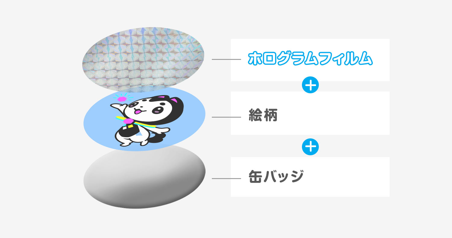 ホログラムの種類
