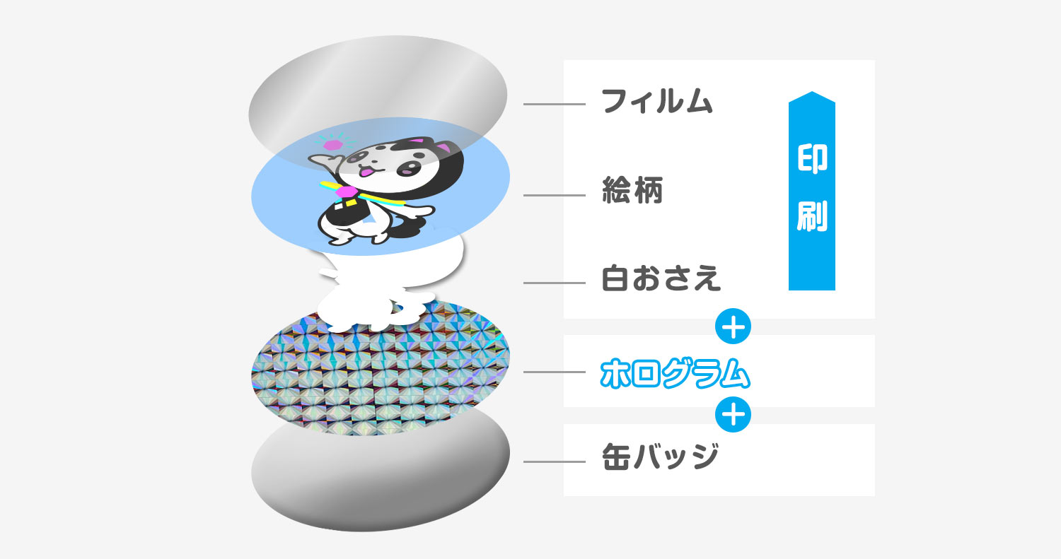 ホログラムの種類
