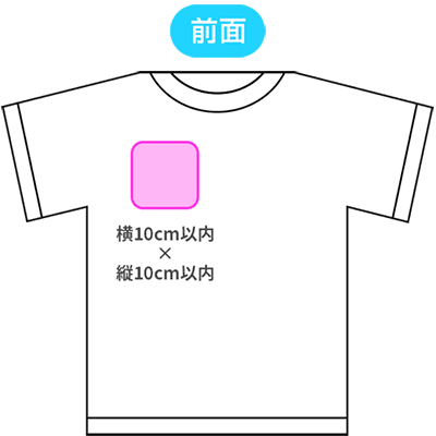B-2.前面右胸
