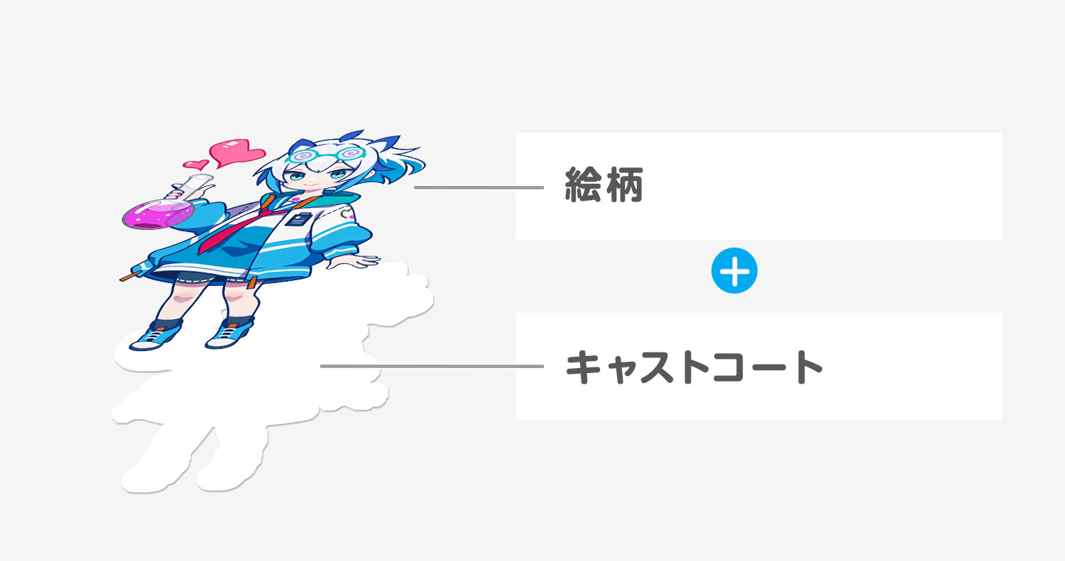 ホログラムの種類