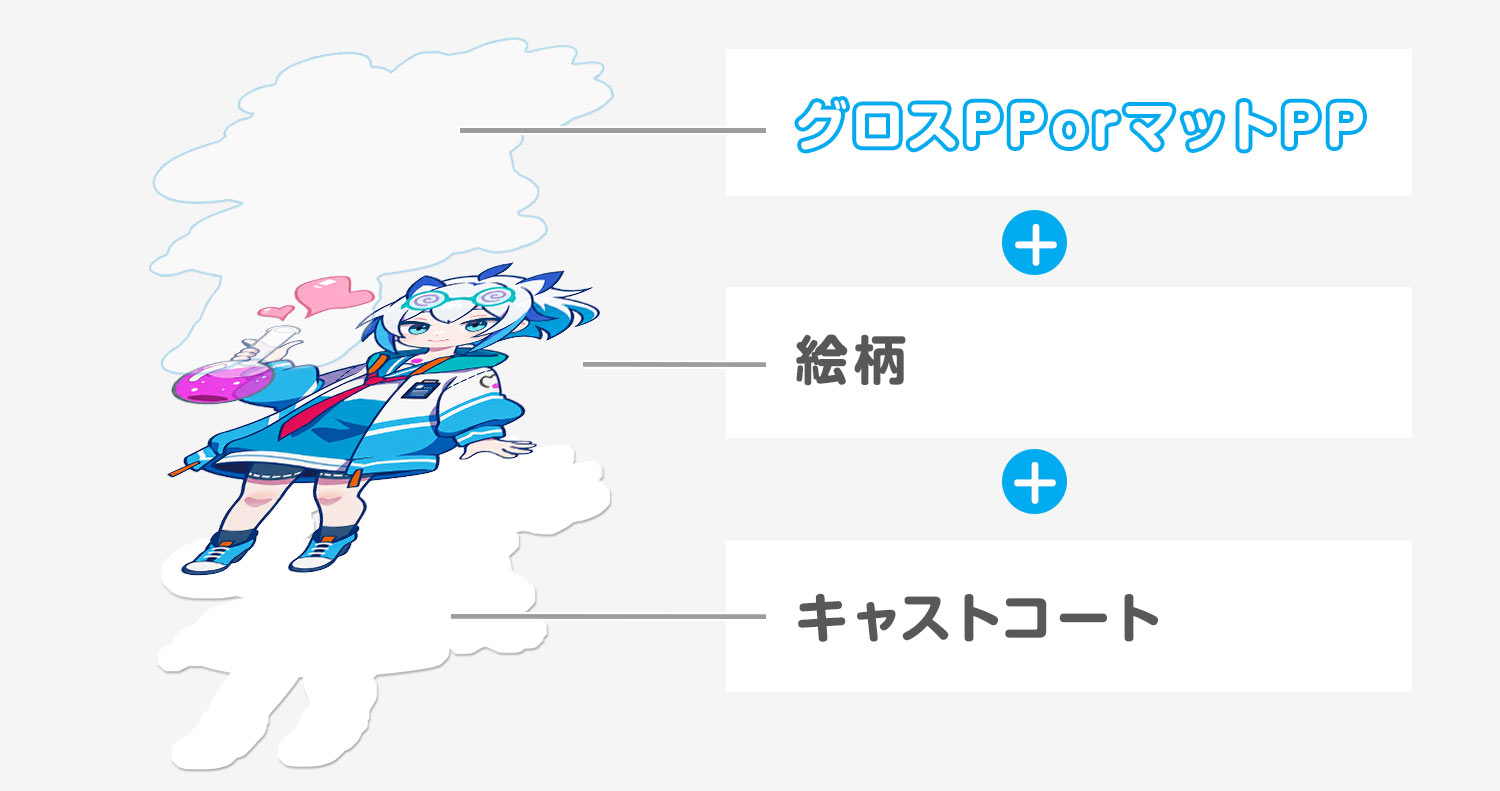 印刷仕様