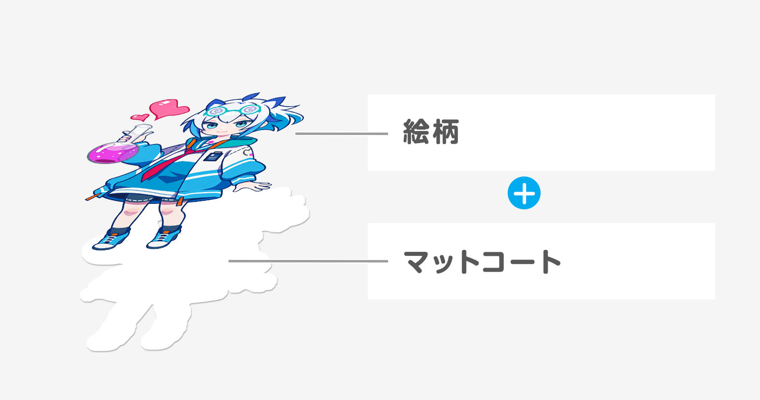 ホログラムの種類
