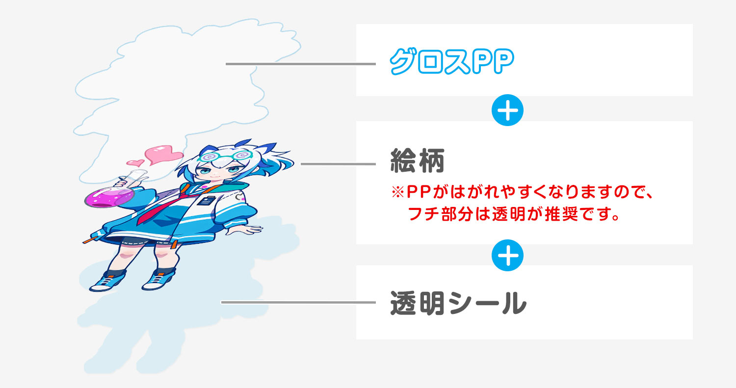 印刷仕様