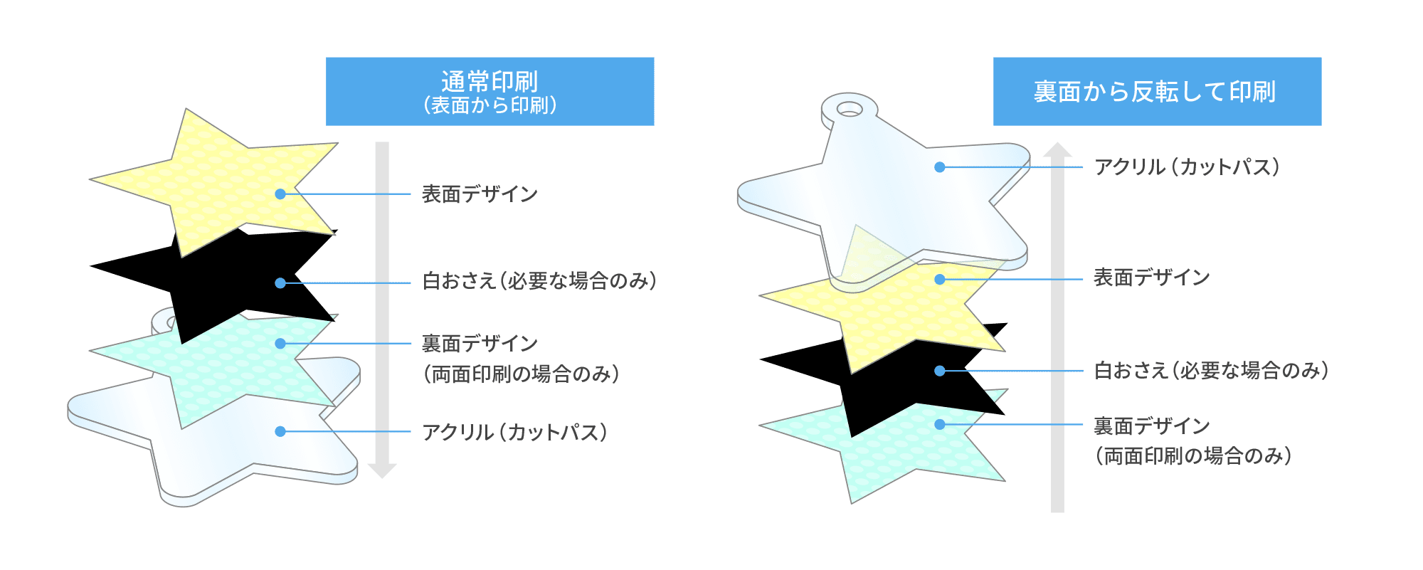 ラメ入りアクリルキーホルダー アクキー1個から作製 きょうゆう出版オンデマンド