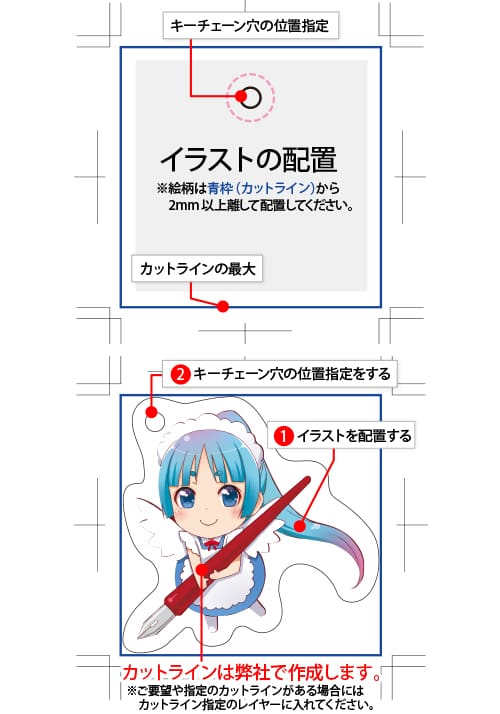 イラストの配置