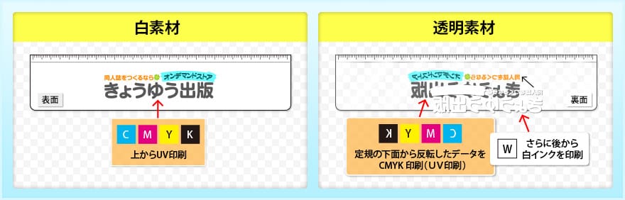 テンプレート説明