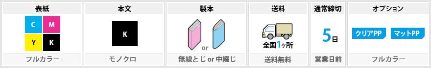 セットアイコン