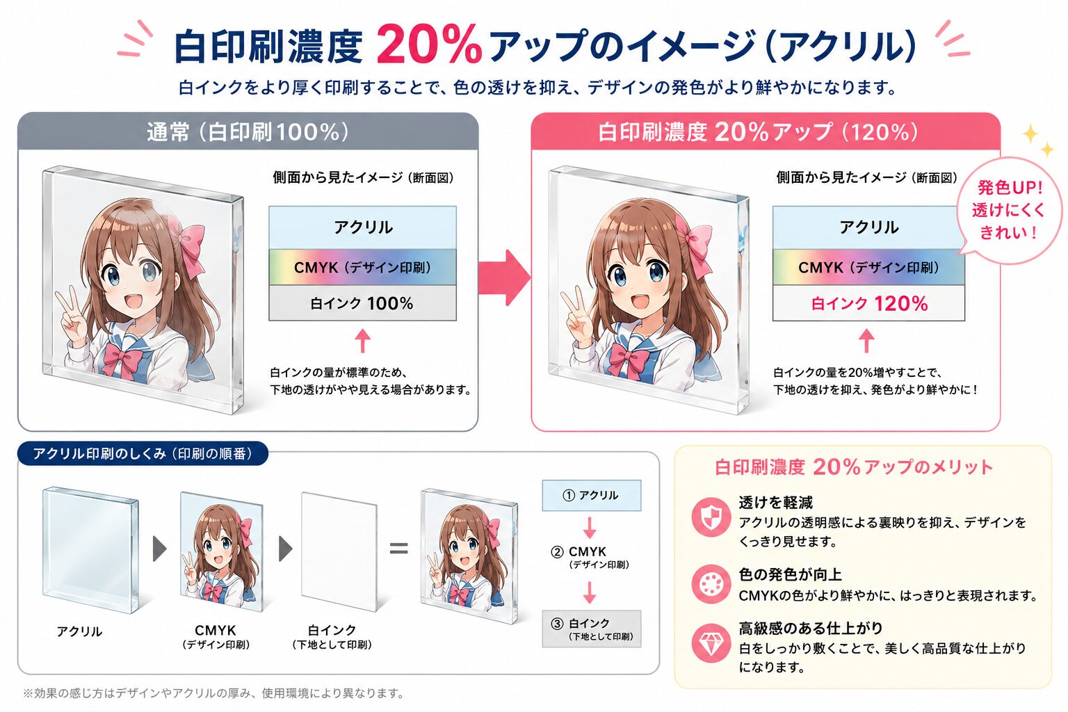 白120％アップのイメージ